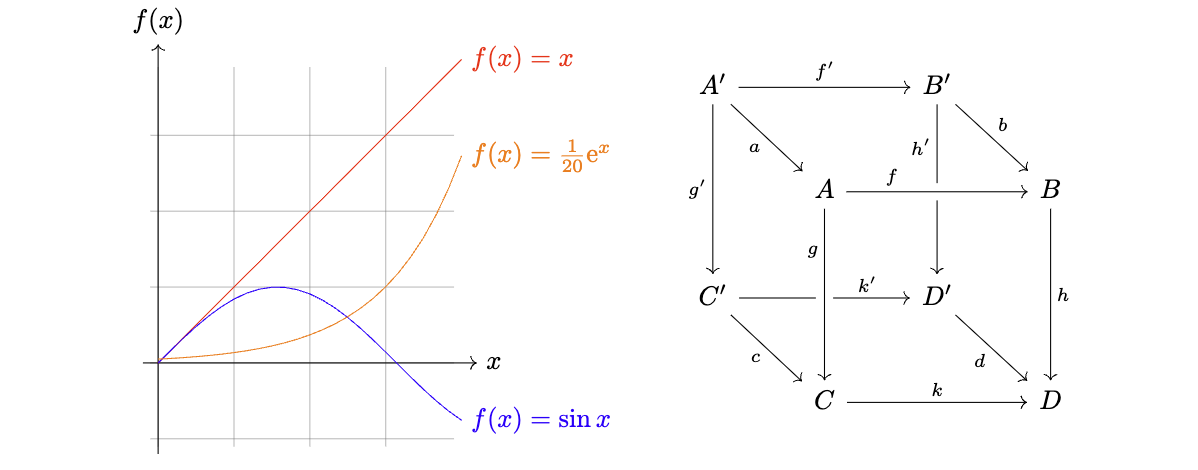 example-tikz-graph